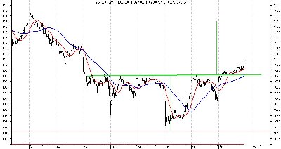 sp500-intra.JPG