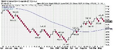 DAX_RENKO.jpg