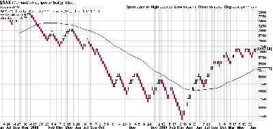 DAX_RENKO.jpg (85 KiB) Obejrzany 156 razy DAX_RENKO.jpg