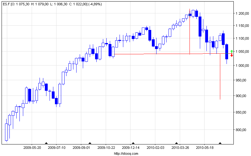 es_f_weekly.png