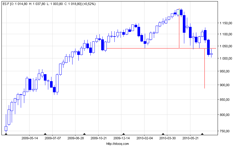 es_f_weekly.png