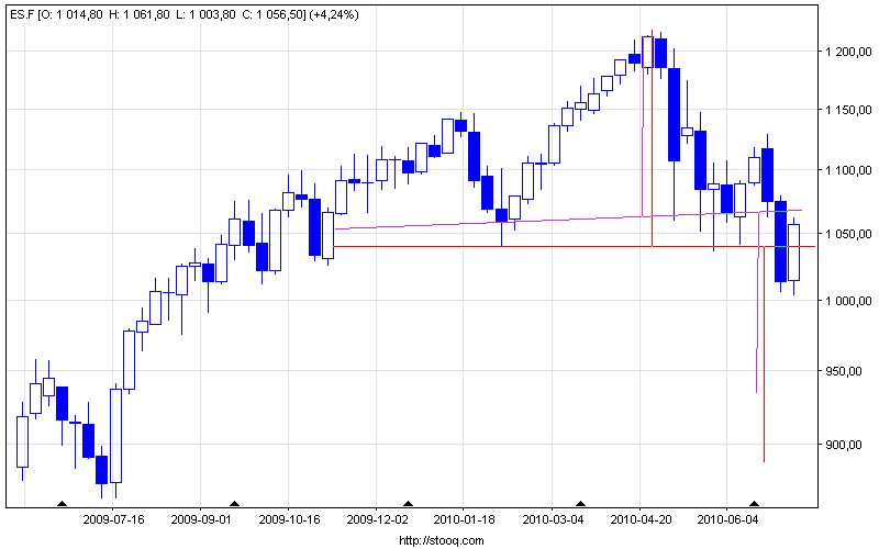 es_f_w_candle.png