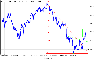 s&p500_10.png