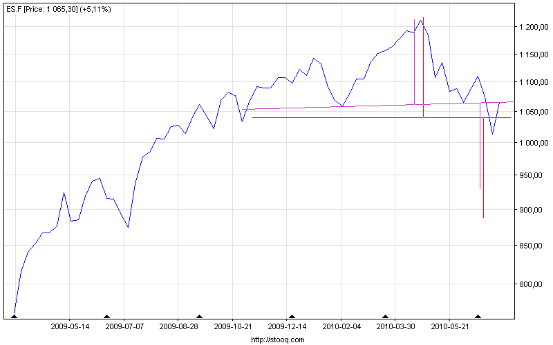 es_f_weekly-line.png