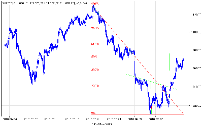 s&p500_10.png