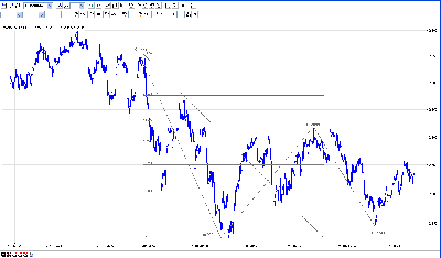 2010-07-10_FW20_1H_Gartley.png