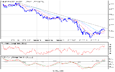 eurusd_d.png