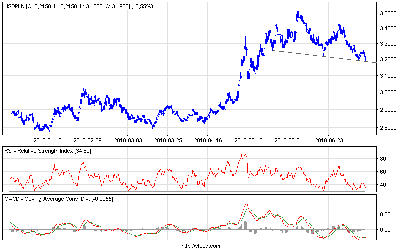 usdpln_240.png