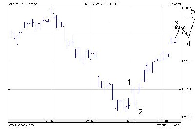 s&p500_fale.jpg