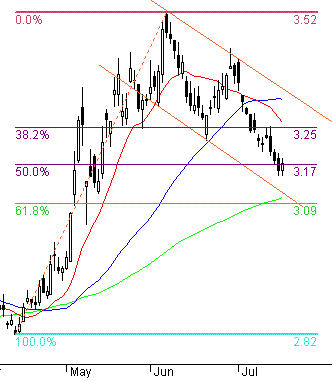 usdpln.GIF