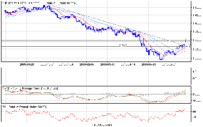 eurusd_d.png