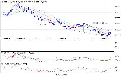 usdpln_60.png