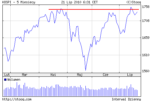 kospi.png