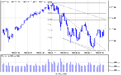 s&p500_d.png