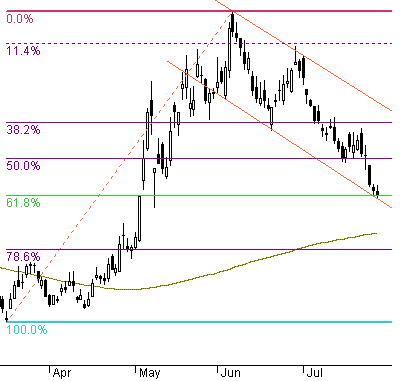 usdpln.GIF