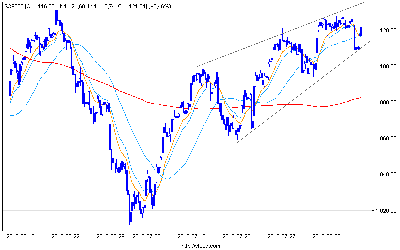 s&p500_60.png