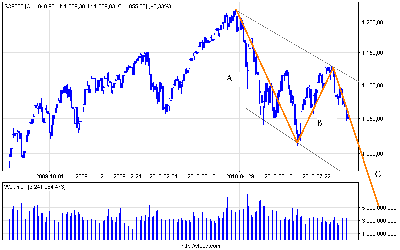 s&p500_d(2).png