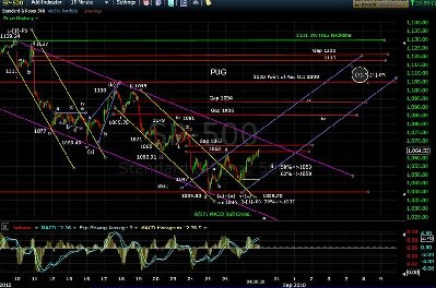 sp500_15min.jpg