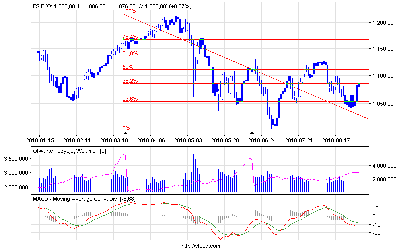 es_f_d.png