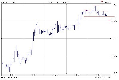 eurusd-5dni-intra.jpg