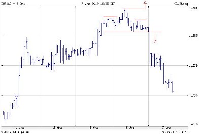 eurusd-5dni-intra.jpg