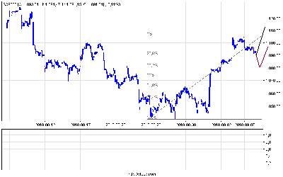 s&p500_30.png