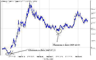 usdpln_d.png