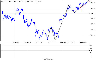 s&p500_30.png