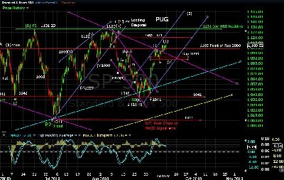 pug-sp500-60min-9-10-10.jpg