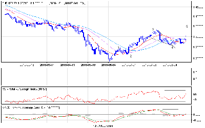 eurusd_d.png