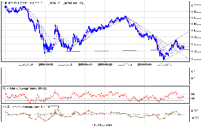 eurusd_d.png