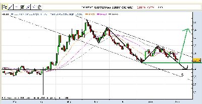 USDPLN.jpg