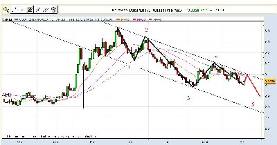 USDPLN.jpg