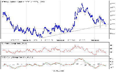 usdpln_d.png