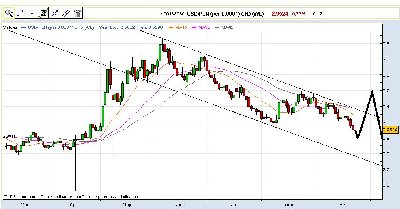 USDPLN.jpg