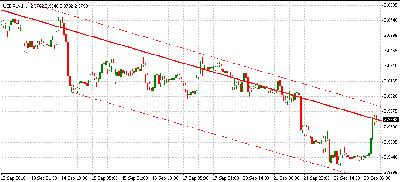 usdpln.png