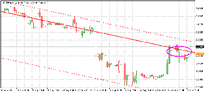 usdpln.png