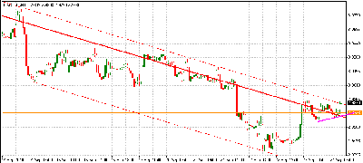 usdpln.png