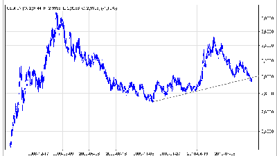 usdpln_2lata_25092010.png