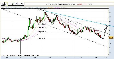 USDPLN.jpg