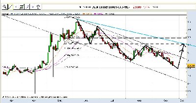 USDPLN.jpg