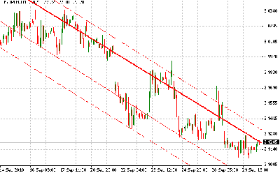 usdpln.png