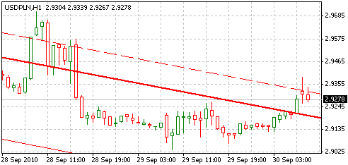 usdpln.png