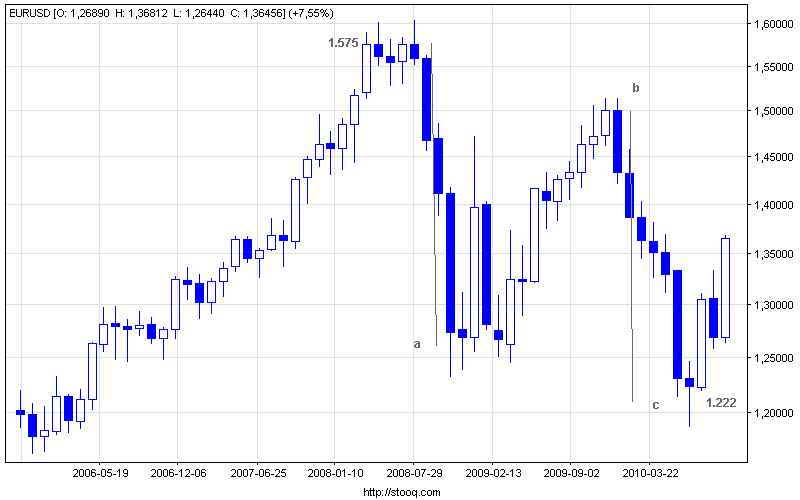 eurusd_m.png