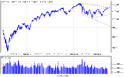 s&p500_d.png