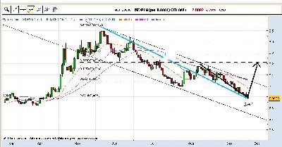 USDPLN.jpg