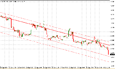 usdpln.png