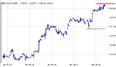 eurusd.jpg