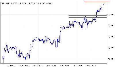 eurusd.jpg