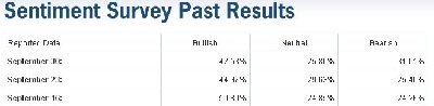 AAII_sentiment.jpg